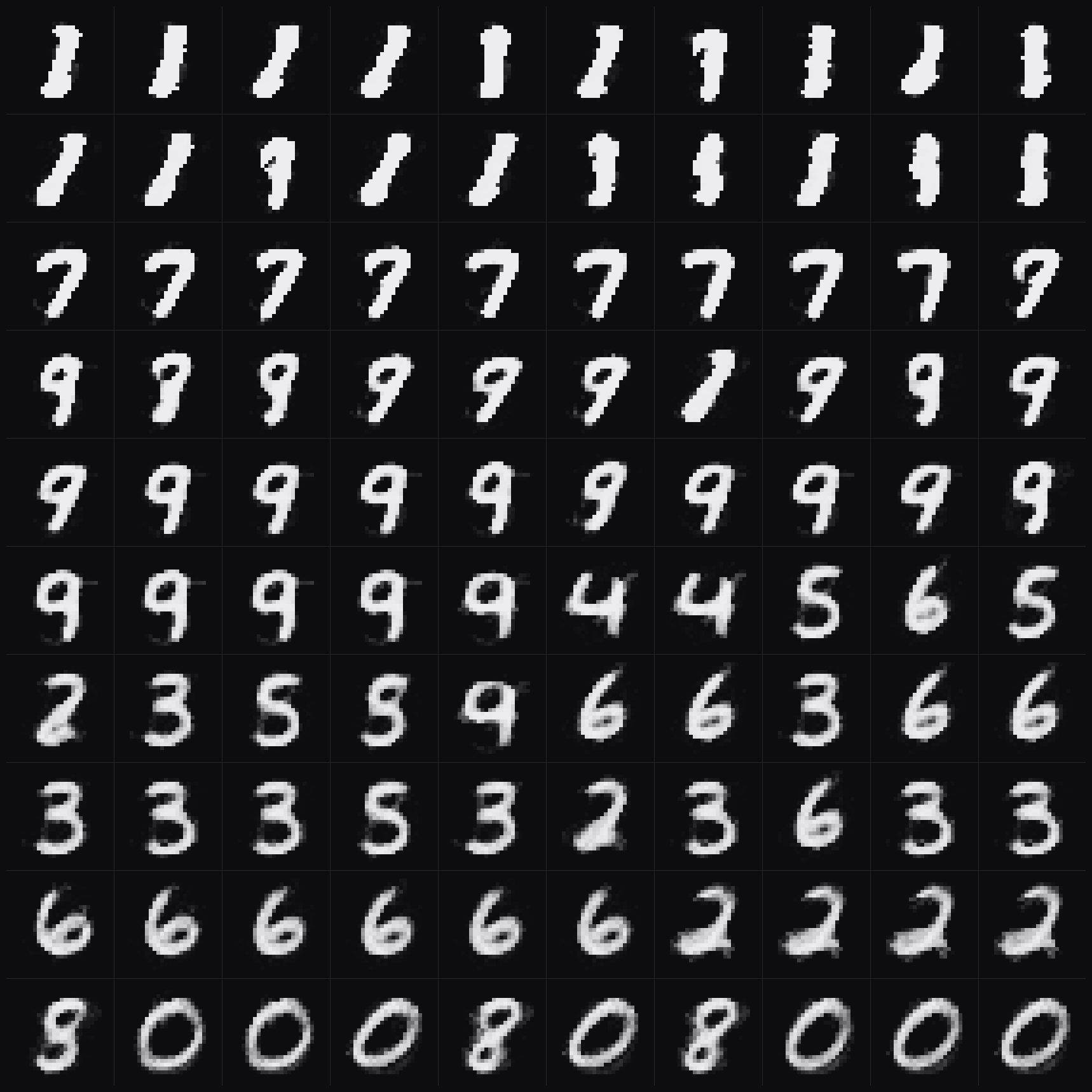 A ten by ten grid of pale digit shapes on black, one per neuron. Each is what a single neuron taught itself to respond to: rows of ones and sevens near the top, then nines, then threes, sixes and twos, and a few zeros and eights at the bottom